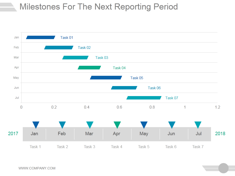 Next reporting period PPT Slide