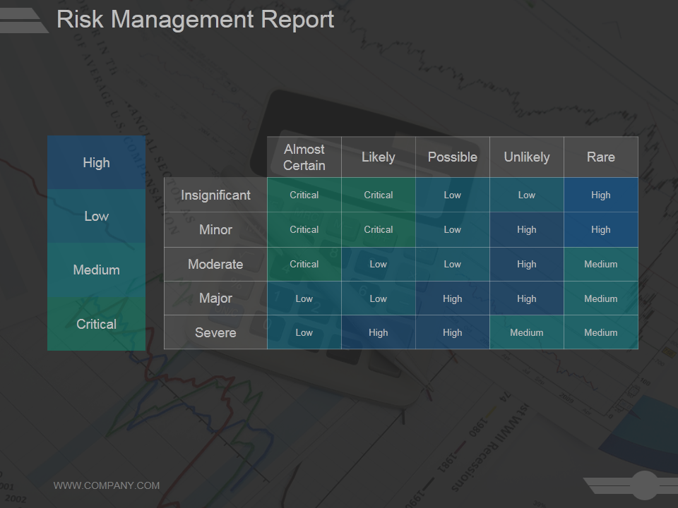 Risk Managment Report PPT Template