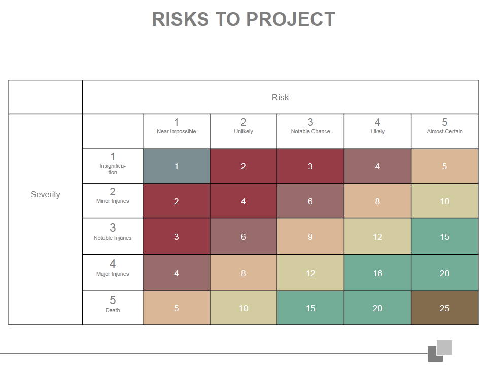 Risks to Project