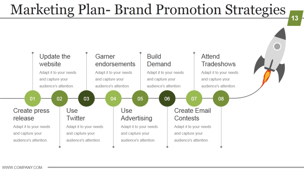 Marketing Plan Template Brand Promotion Strategies