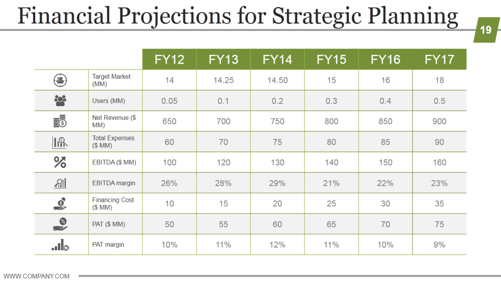 Financial Projections PPT Slide