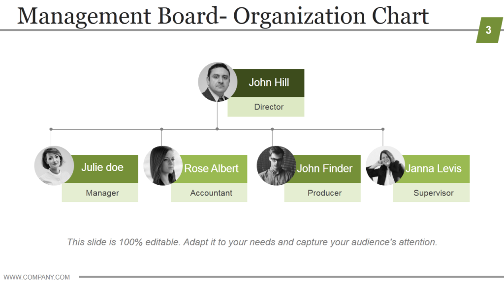 Management Board- Organization Chart-Strategic Planning