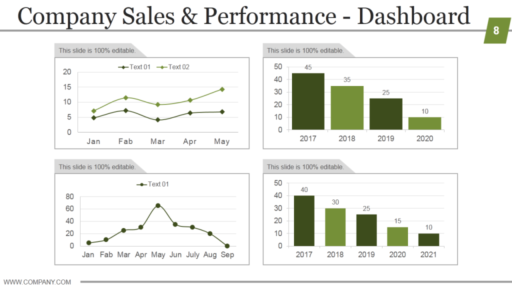 Current Performance Sales Dashboard Template