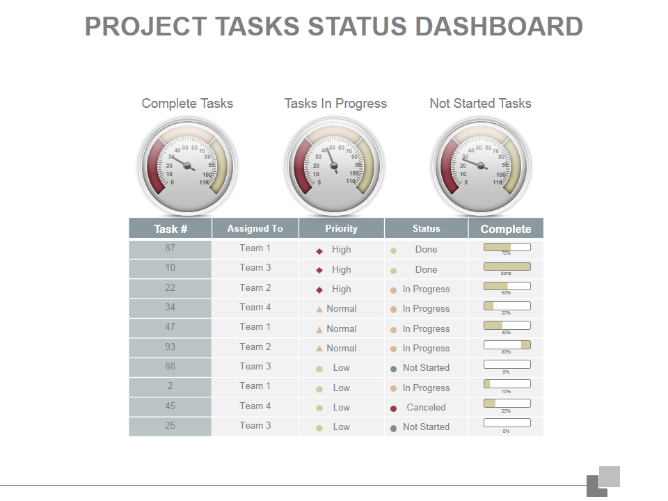 Project Status Dashboard