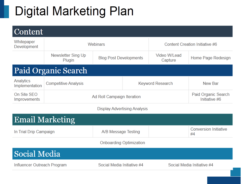 Digital Marketing Plan