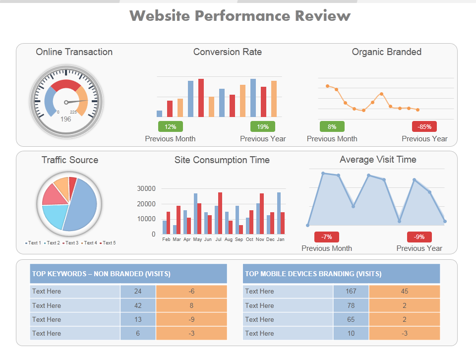 Website Performance Review