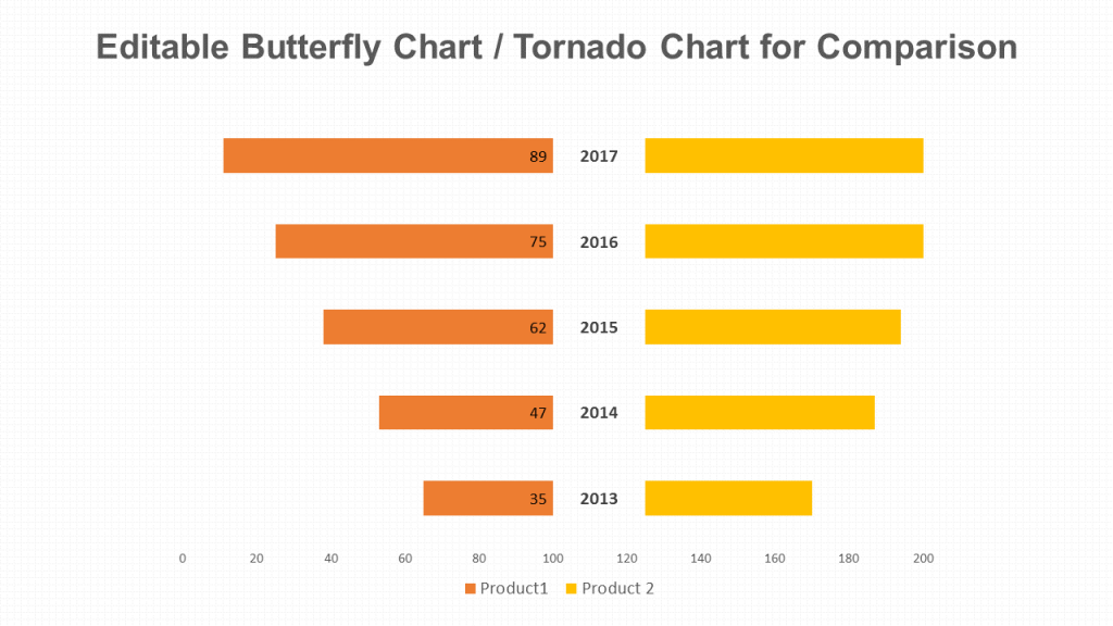Tornado Chart Excel 2016
