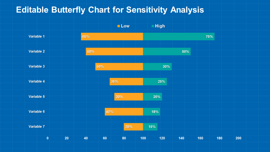 Editable Butterfly Chart for Sensitivity Analysis