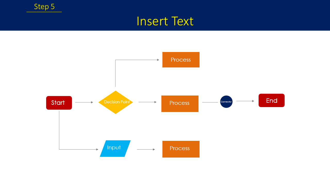 Learn To Create Animated Flowchart In PowerPoint [Animation Tutorial #3] -  The SlideTeam Blog