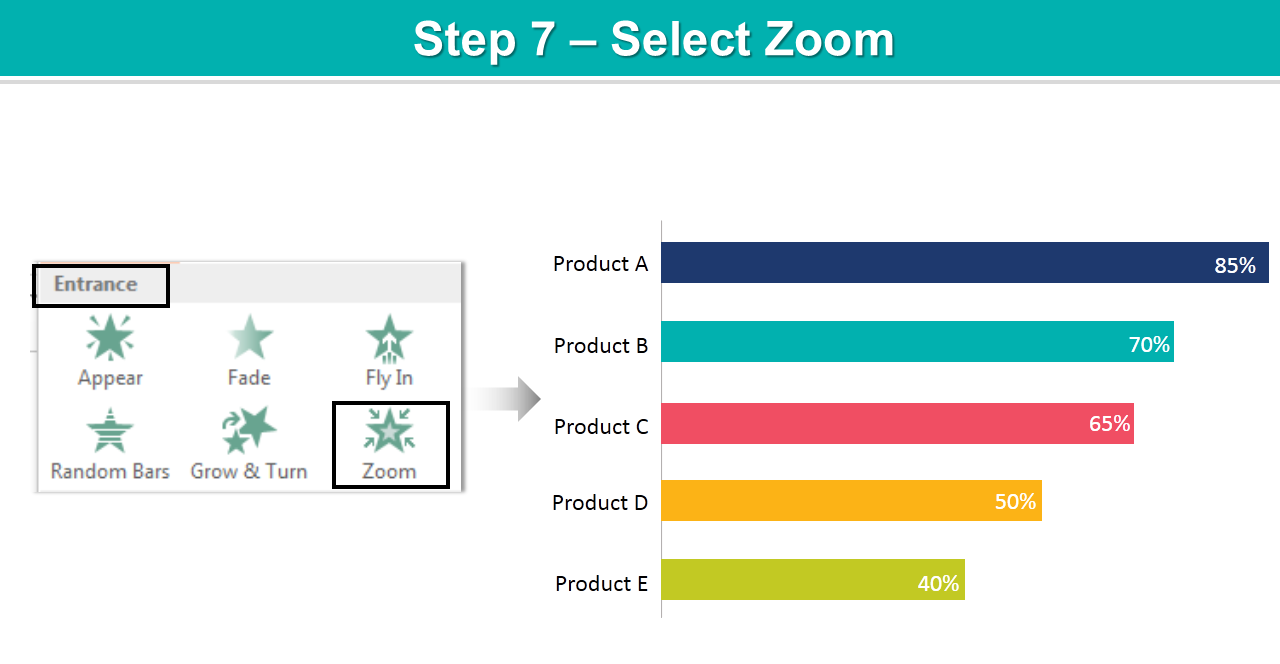 Choose Zoom for Product B
