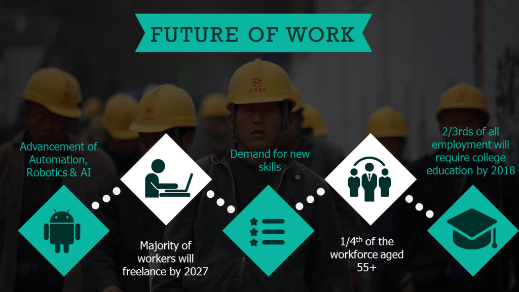 Future of Work Trends