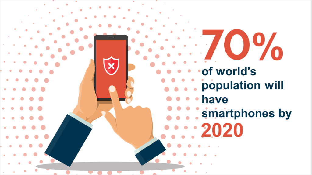 Usuários de smartphones até 2020 Usuários de smartphones até 2020
