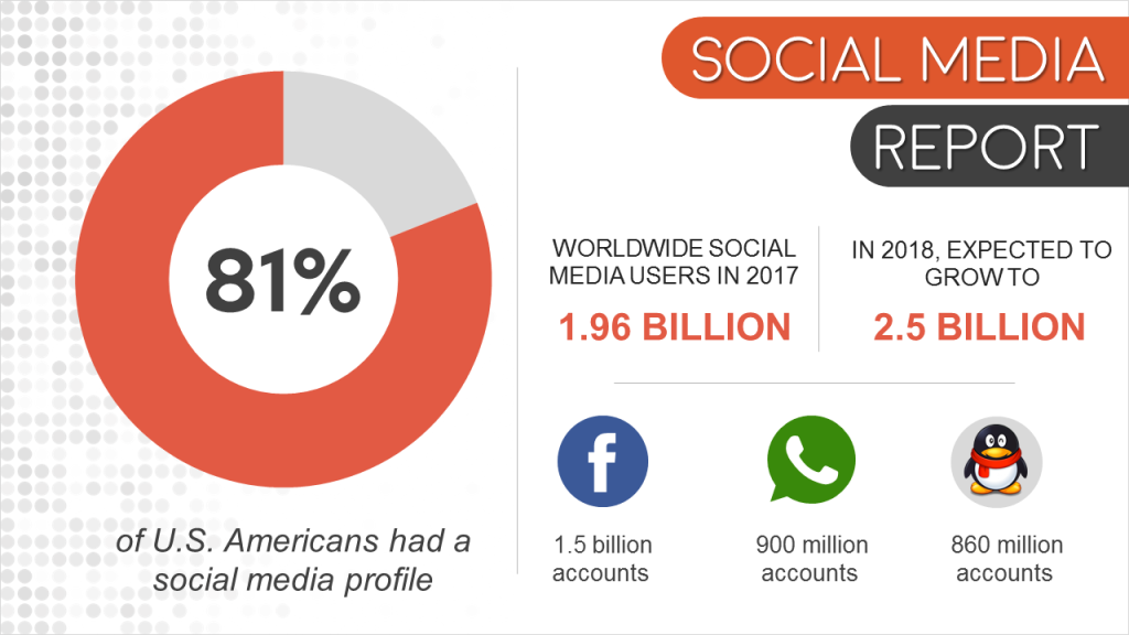 Social Media Report presentation slide