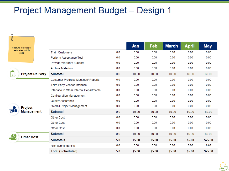 budget project management