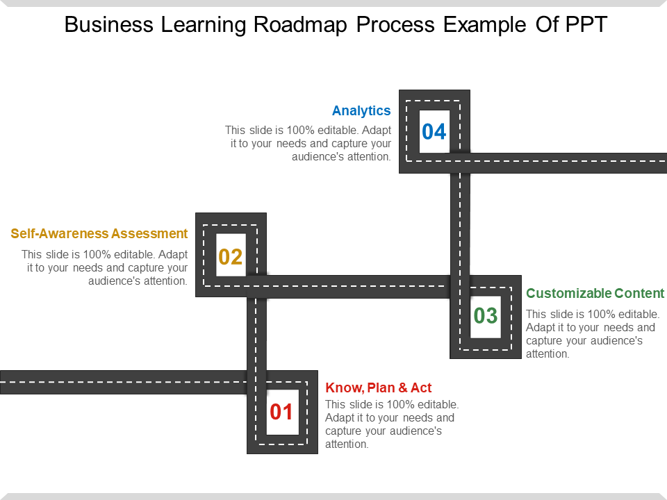 Business Learning Process Roadmap