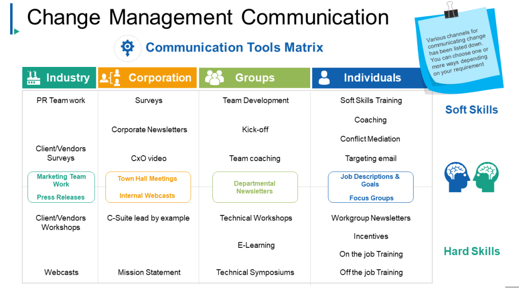 Change Management Communication PPT Slide