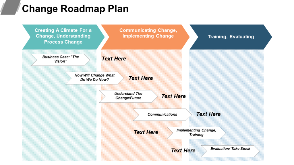 Change Roadmap PPT Template