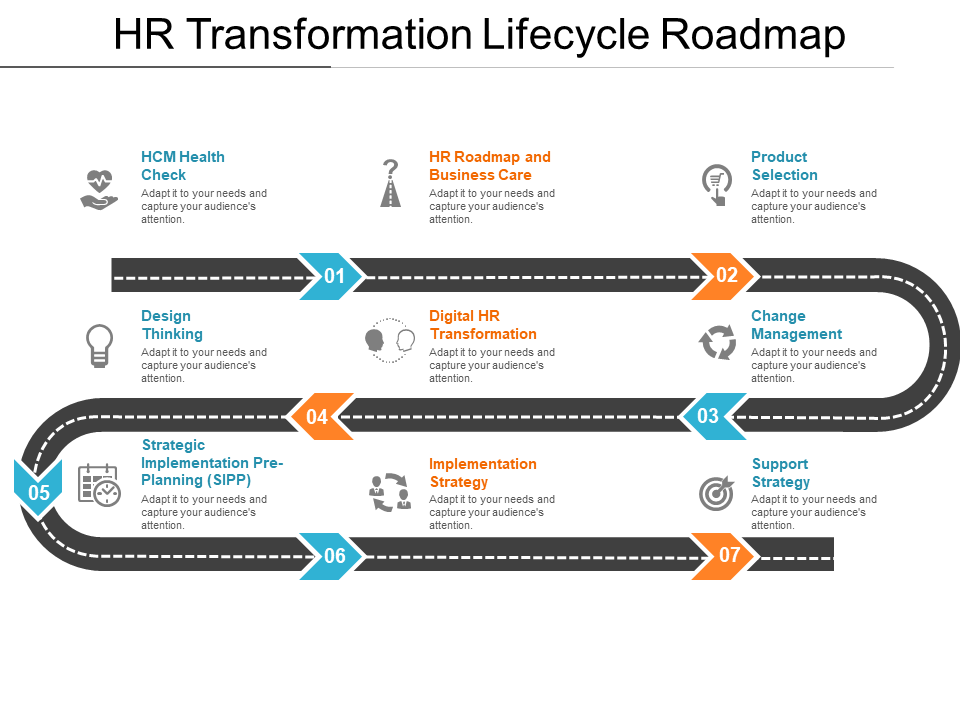 HR Transformation Roadmap