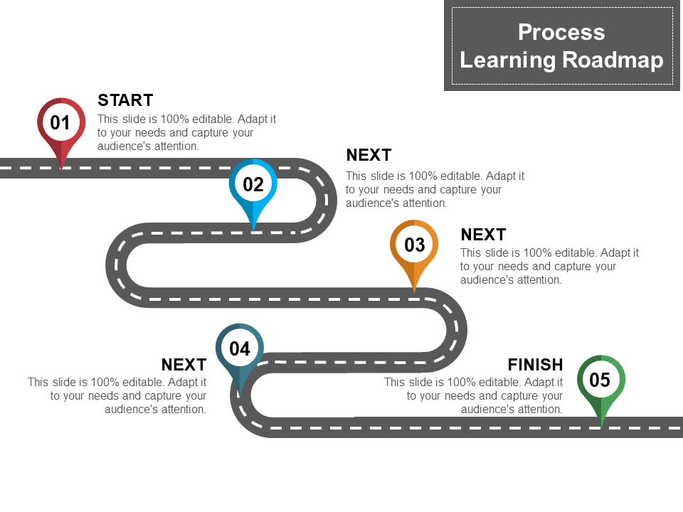 Learning Process Roadmap