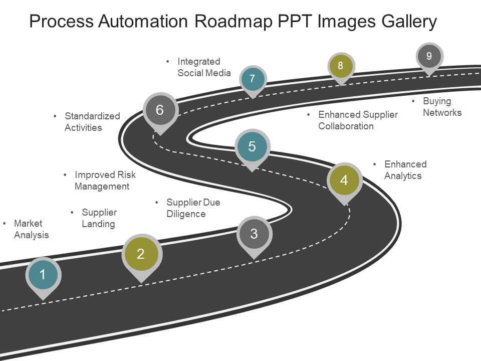 Process Automation Roadmap