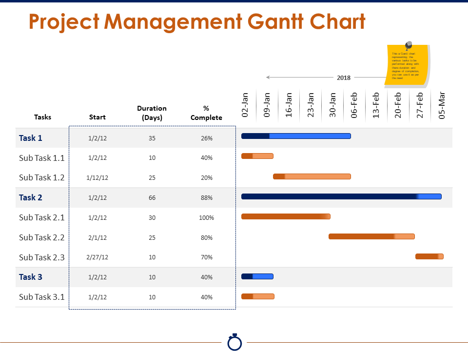 Project  Management Gantt Chart