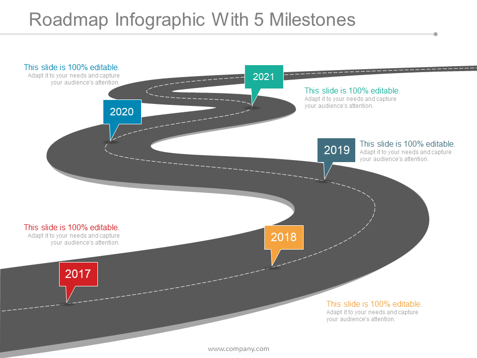 Roadmap showing Milestones