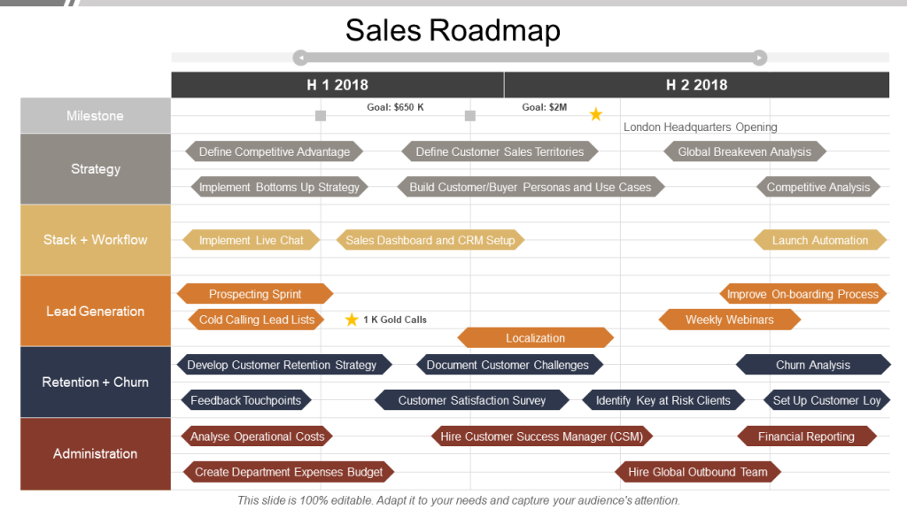 Sales Roadmap PPT Template