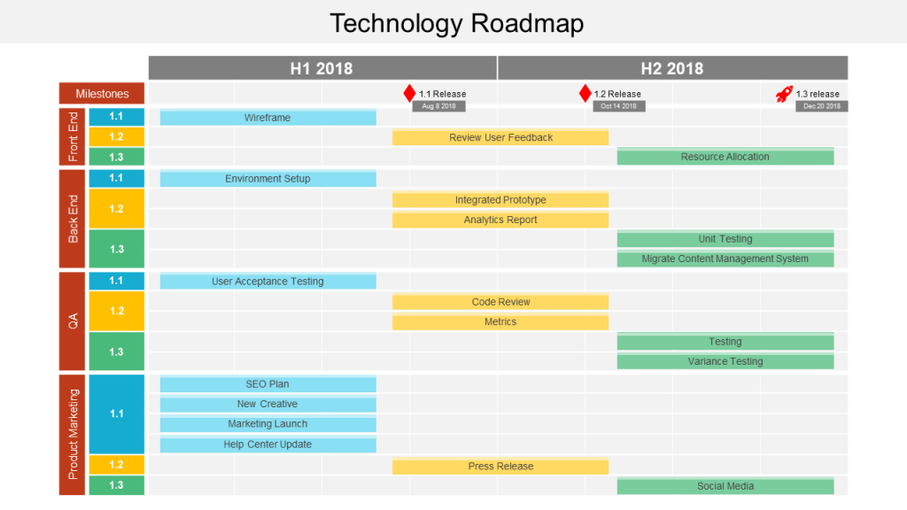Technology Roadmap PowerPoint Template