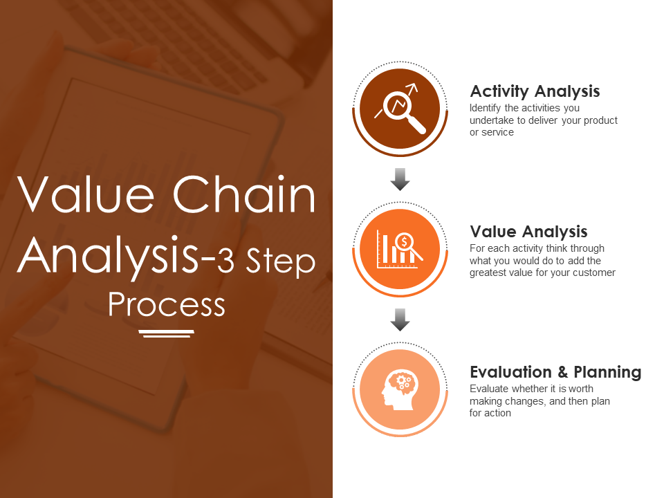 3 Step Value Chain Analysis Process