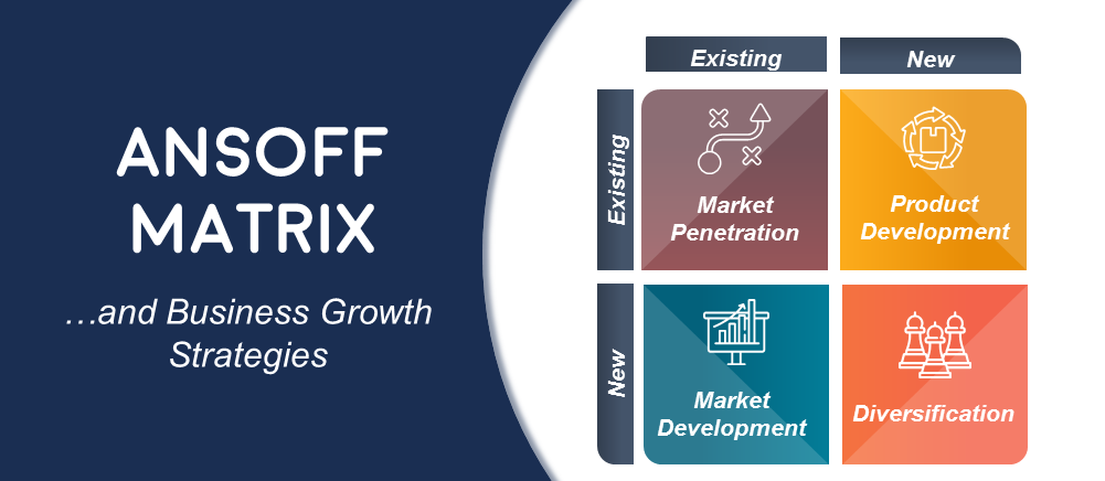 koolhydraat lancering Bij Complete Guide to Ansoff Matrix Model & Business Growth Strategies - The  SlideTeam Blog