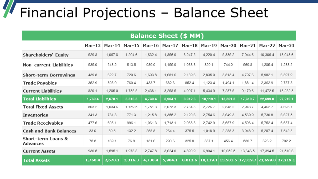 Balance Sheet Template PPT for Financial Projections