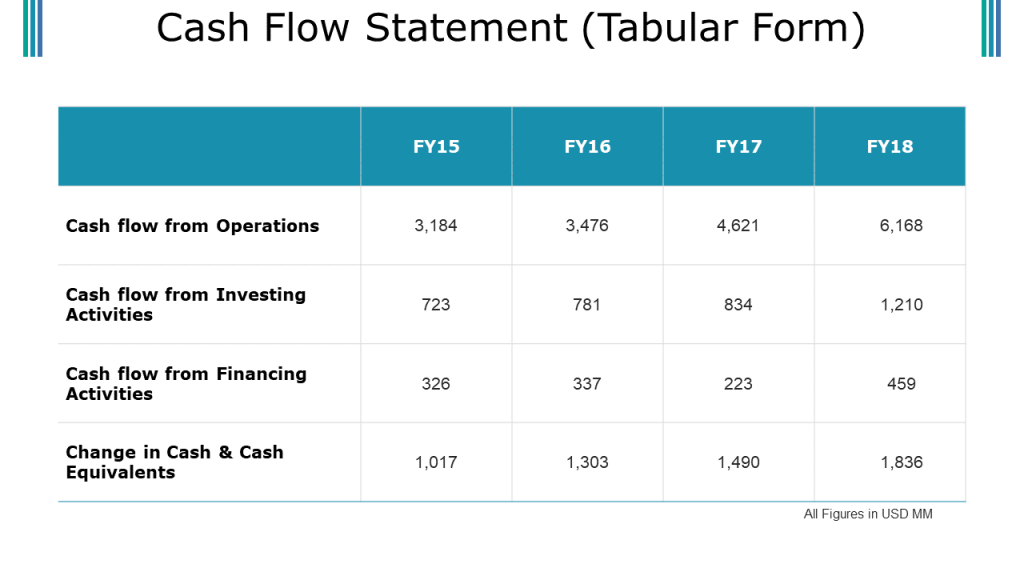 Cash flow Statement Template PPT Slide