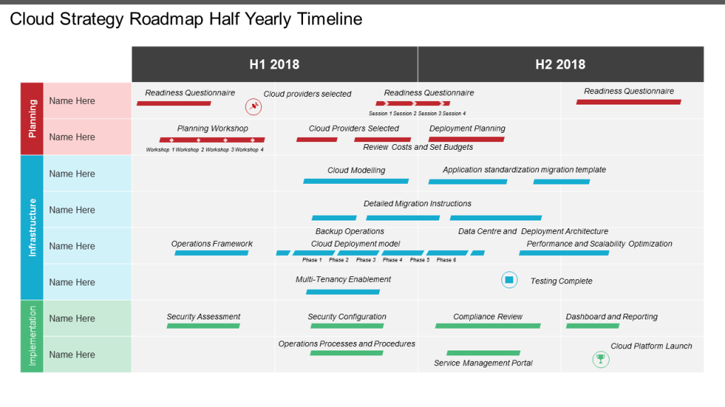 Cloud Strategy Roadmap Half Yearly Timeline