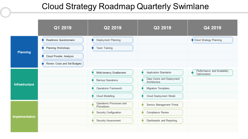 Cloud Technology Roadmap Swimlane
