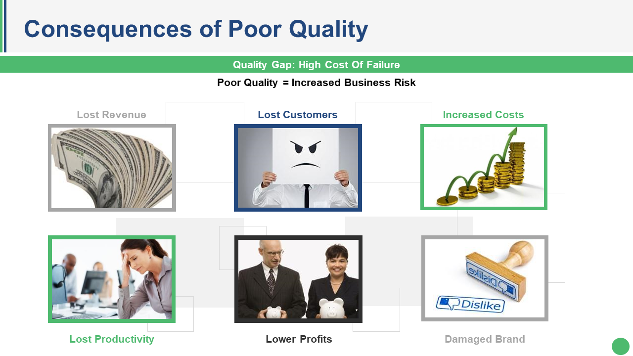 Consequences of Poor Quality