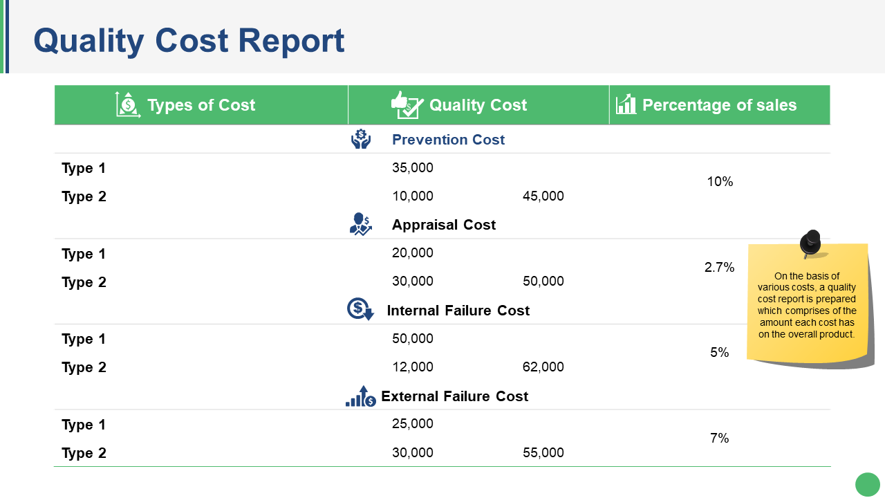 Quality Cost Report