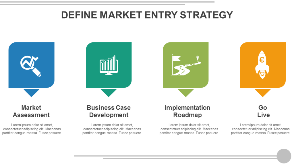 business plan entry and growth strategy