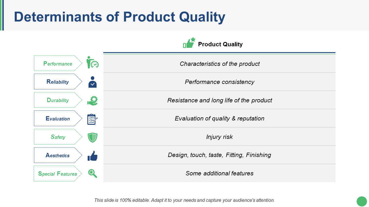 Determinants of Product Quality
