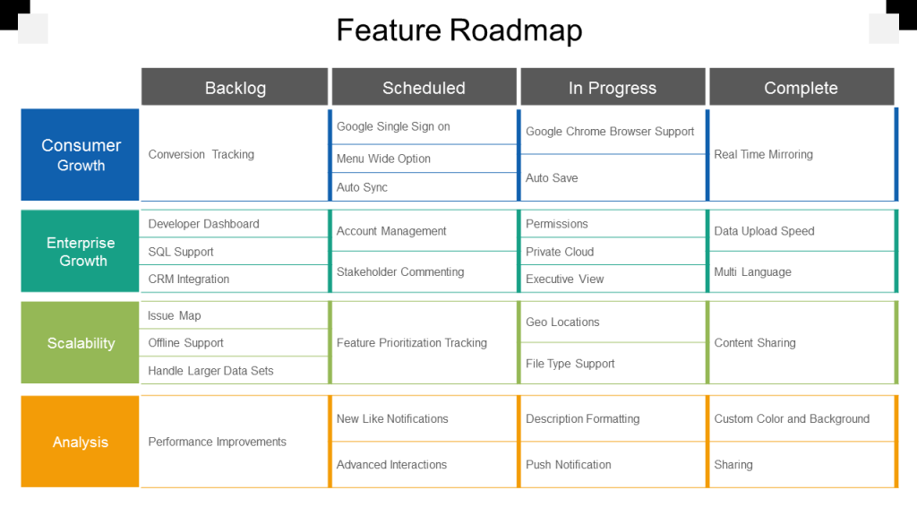 Feature Roadmap PowerPoint Template