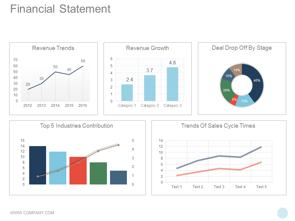 Financial Summary Revenue PPT Slide