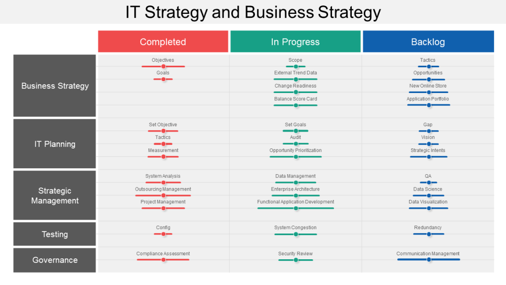 IT Strategy and Business Strategy Roadmap