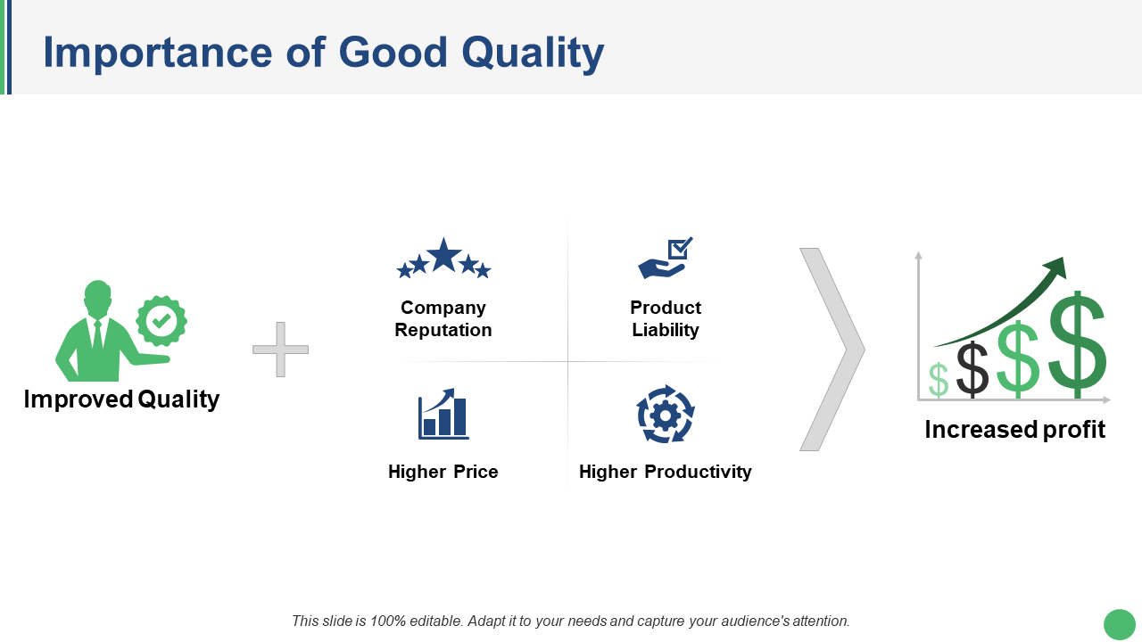 Importance of Good Quality