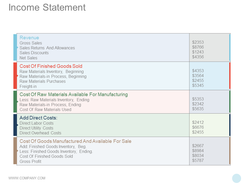 Income Statement PPT Slide Example