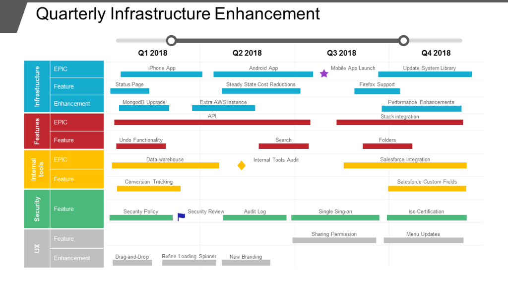 Infrastructure Roadmap Template Slide