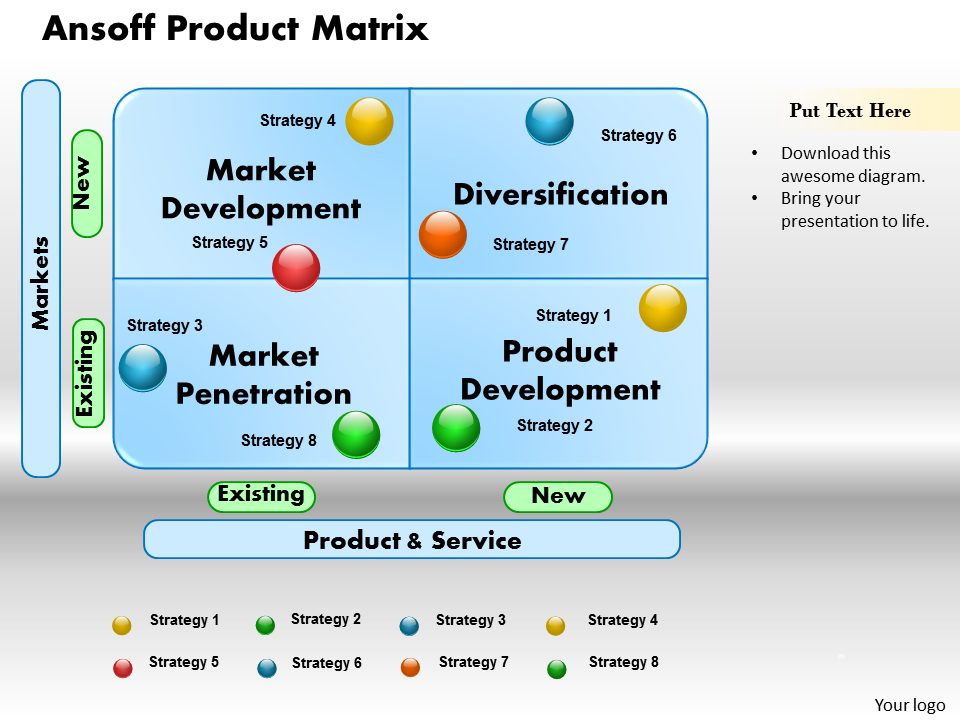 Map out your strategies on the Ansoff Matrix