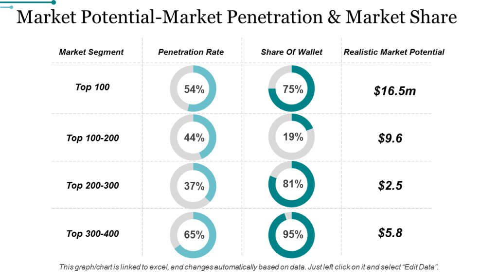 Market Segment and Market Penetration Rate