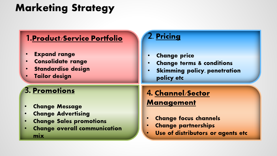 Marketing Strategy to Increase Market Share