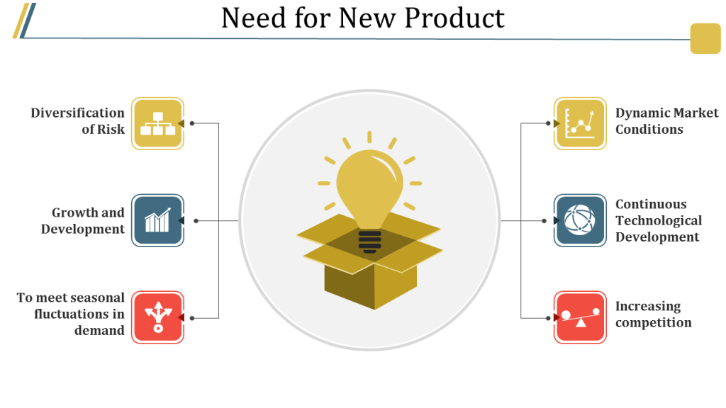 New Product Development PPT Diagram