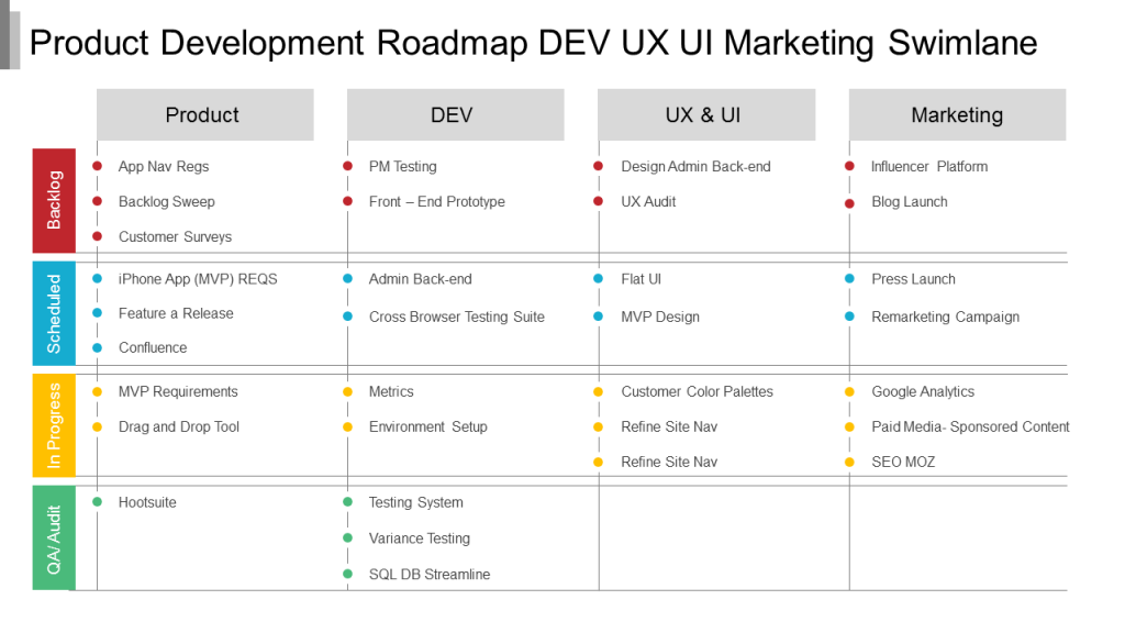 Product Development Roadmap Dev UX UI Marketing Swimlane
