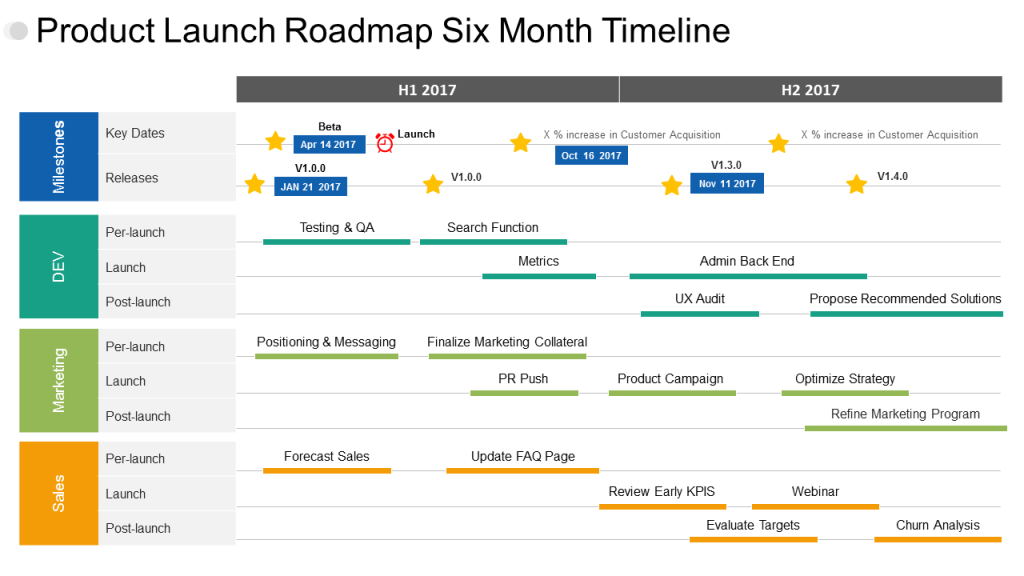 Product Launch Roadmap Six Month Timeline